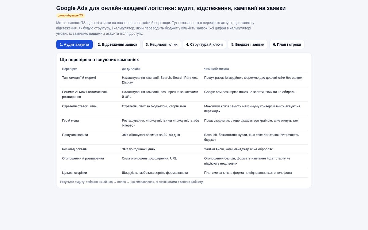 Google Ads for an online logistics academy: audit and leads