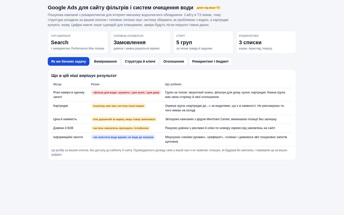 Google Ads for water filters: campaign structure