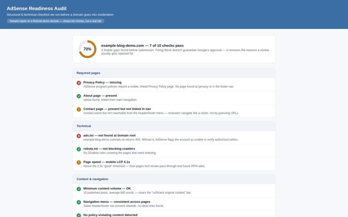 Auditoría de preparación para AdSense — informe de muestra