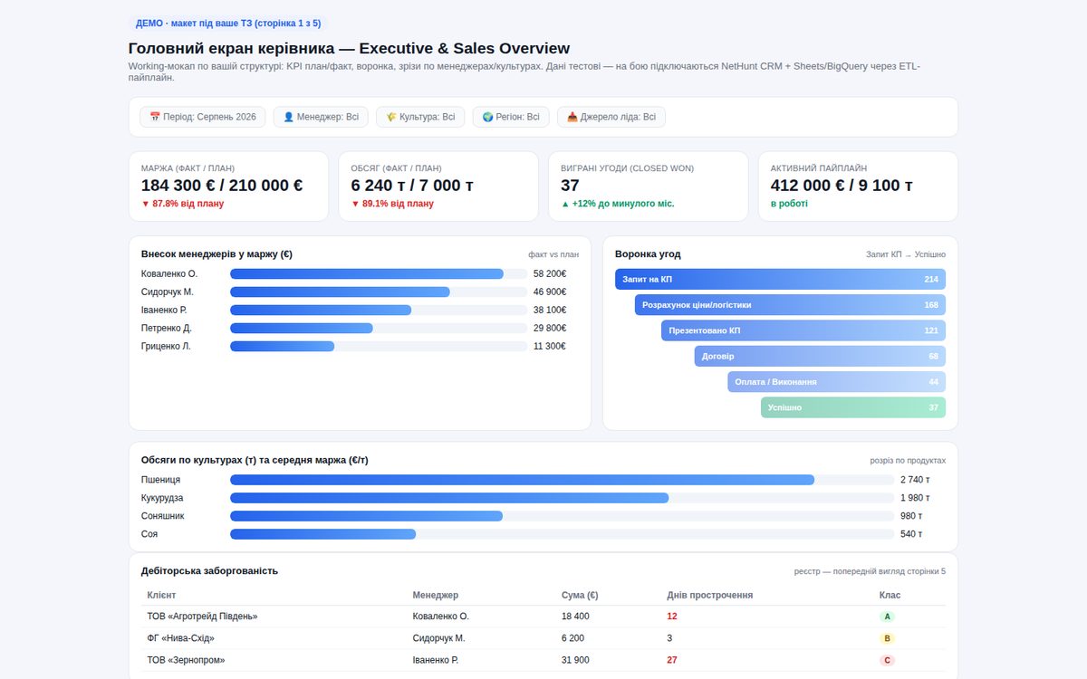 BI dashboard for an agro trader — demo (Looker Studio mock)