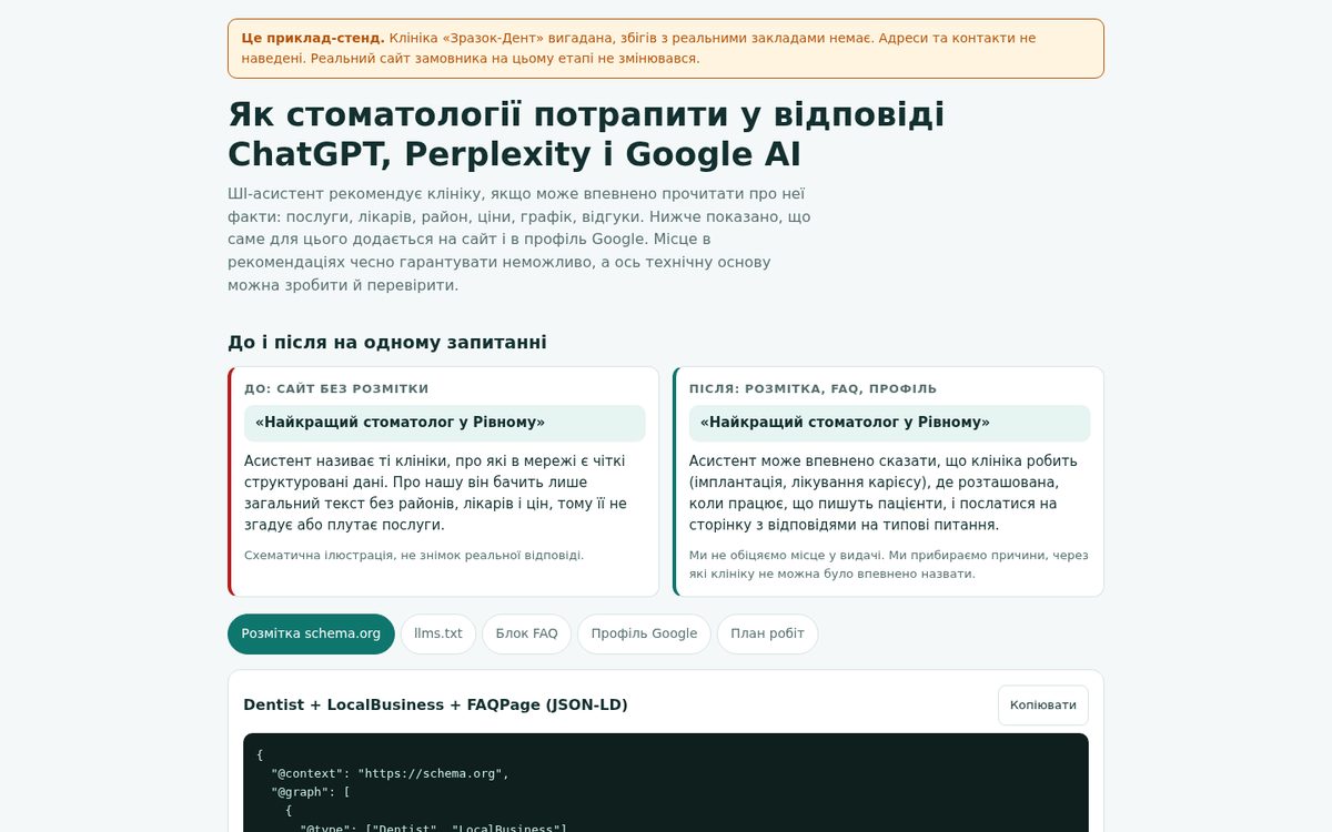AI-видимість стоматології: приклад-стенд