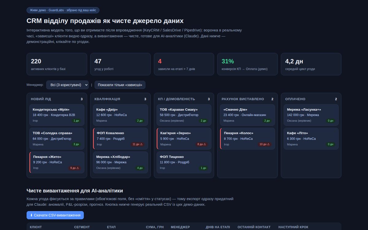 CRM for a sales team