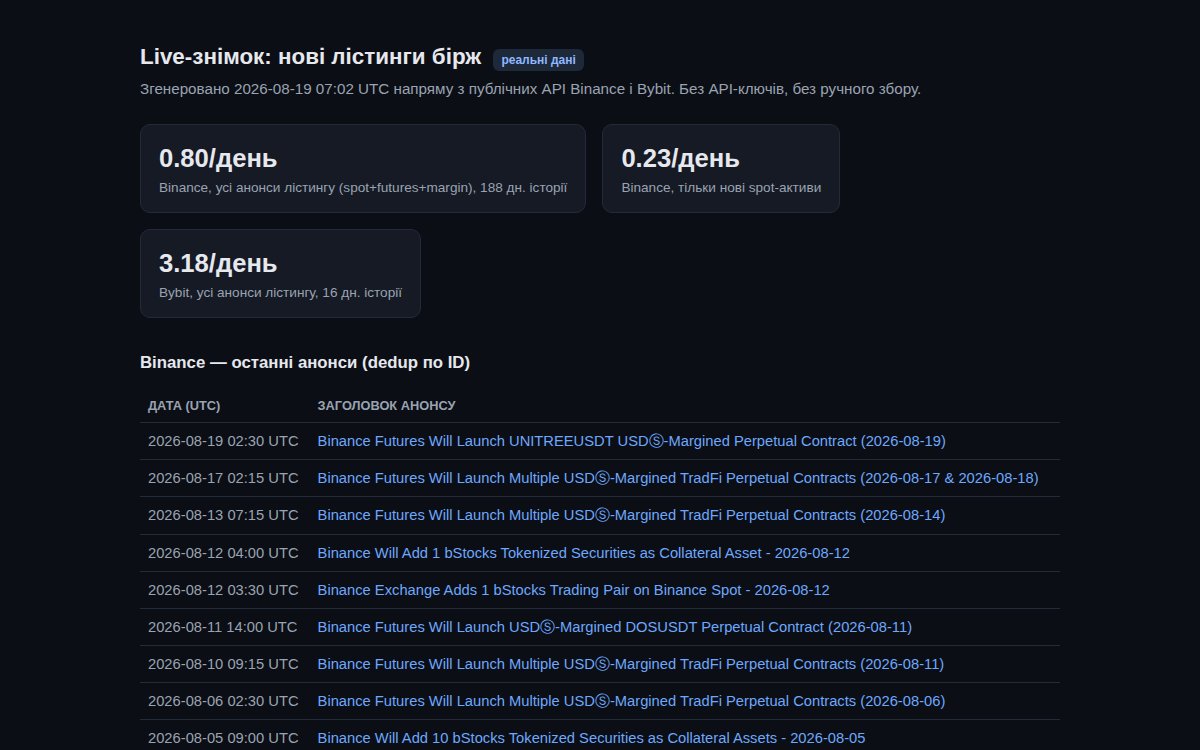 Live snapshot: new exchange listings