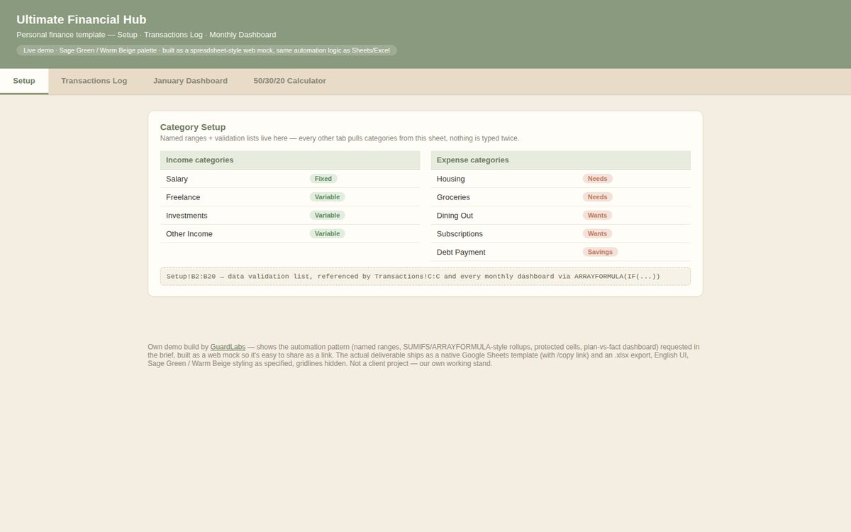 Ultimate Financial Hub — demo en vivo