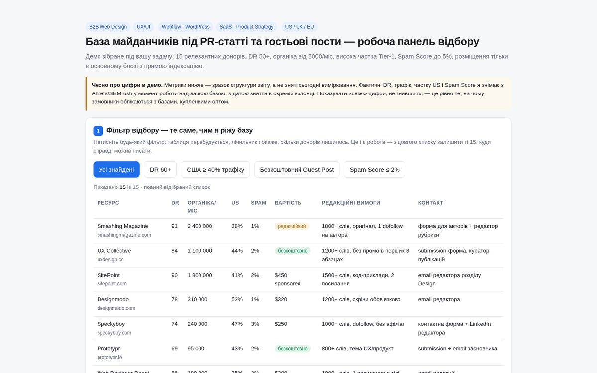 Guest post platforms database: B2B SaaS, UX/UI, Webflow