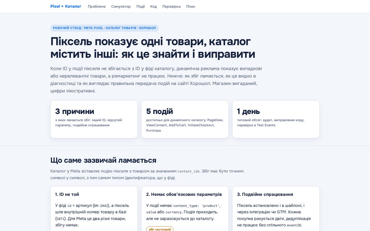 Meta Pixel і каталог товарів на Хорошоп: діагностика та виправлення