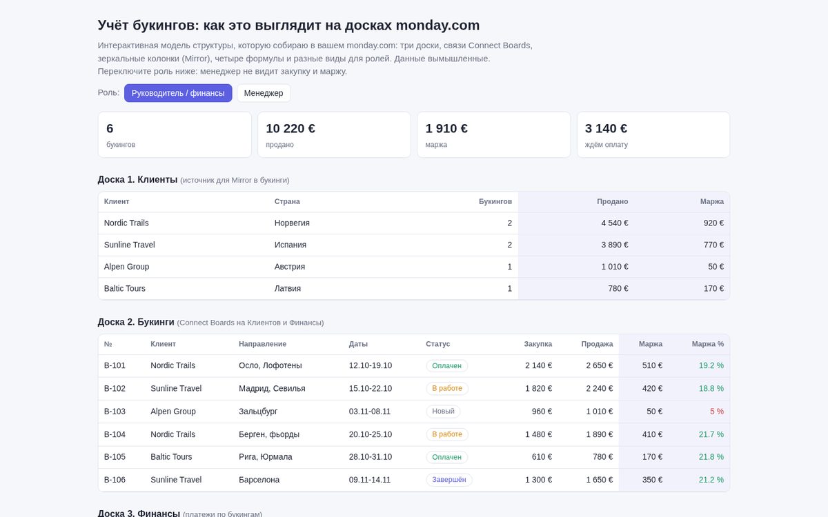 Booking tracking: a monday.com board model