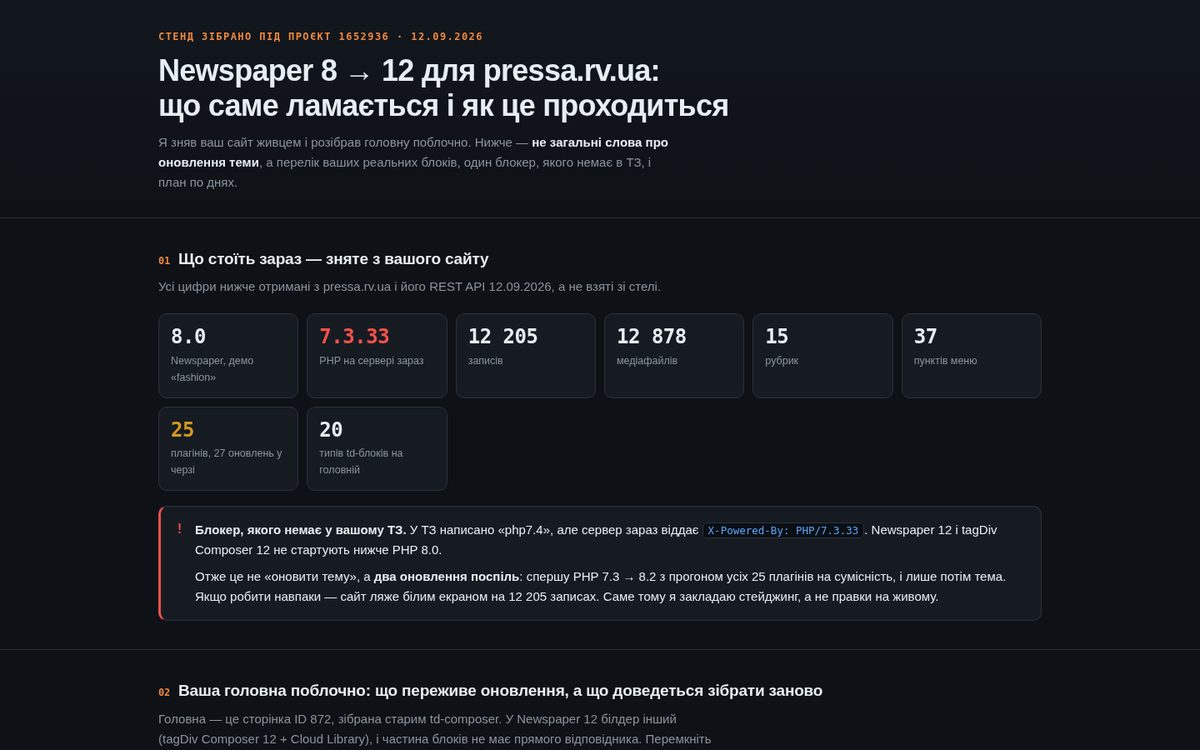 Newspaper 8 → 12 for pressa.rv.ua — the upgrade map