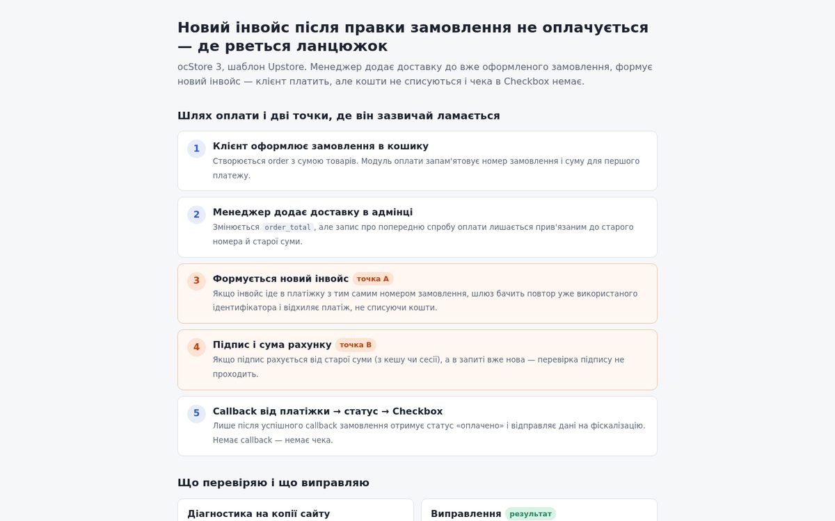 A repeat invoice in ocStore 3 — the diagnostic map