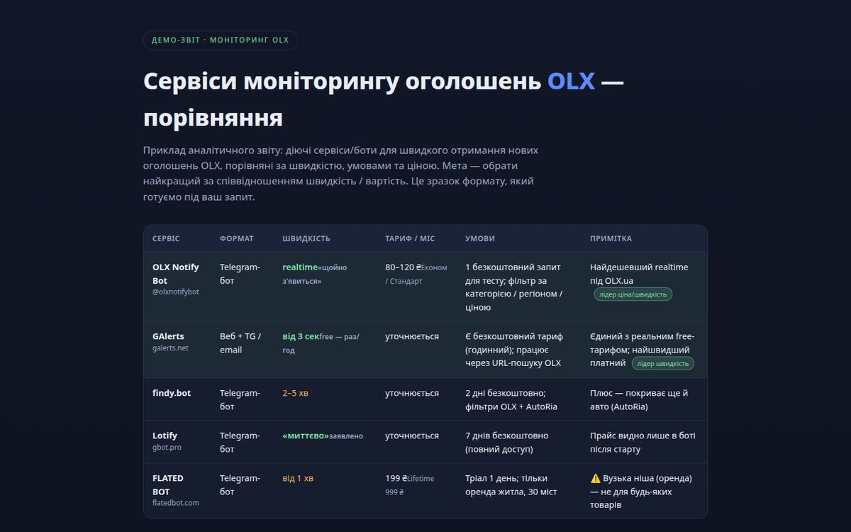 OLX monitoring — service comparison