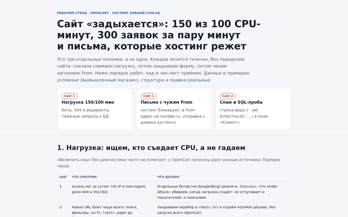 OpenCart: нагрузка, спам с формы и письма с чужим From