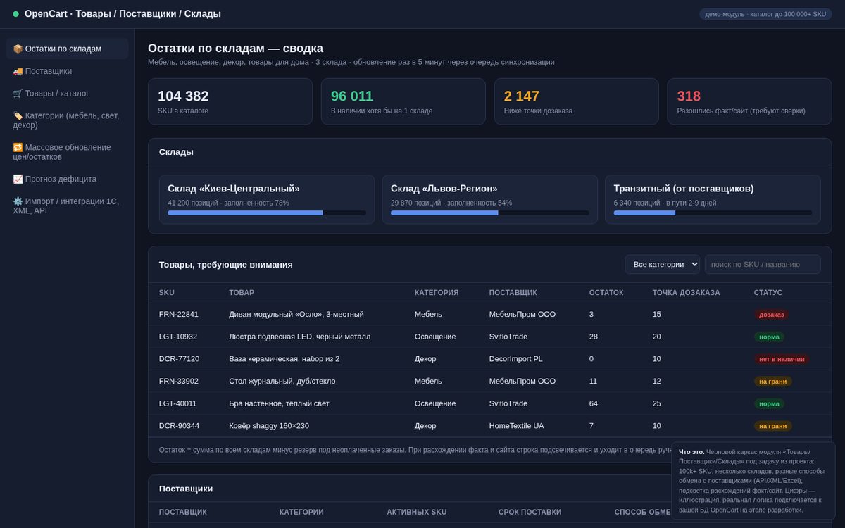 OpenCart · Products / Suppliers / Warehouses — demo module