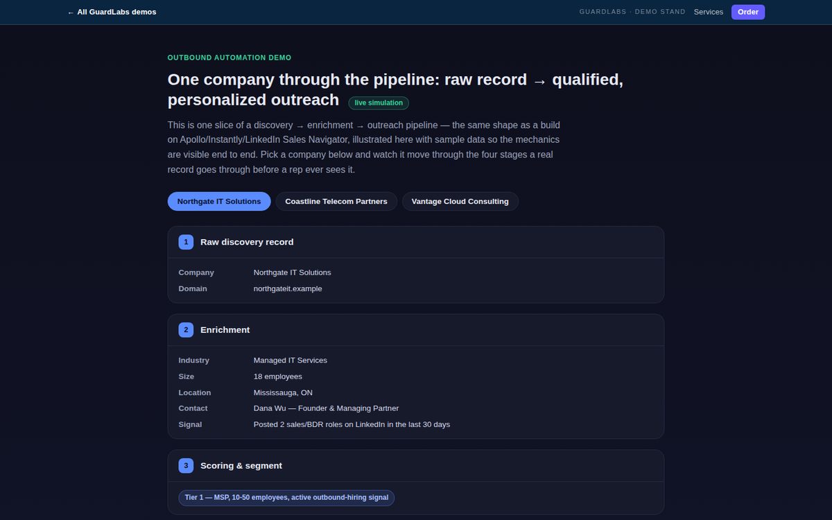 Pipeline de outreach: registro → contacto personalizado