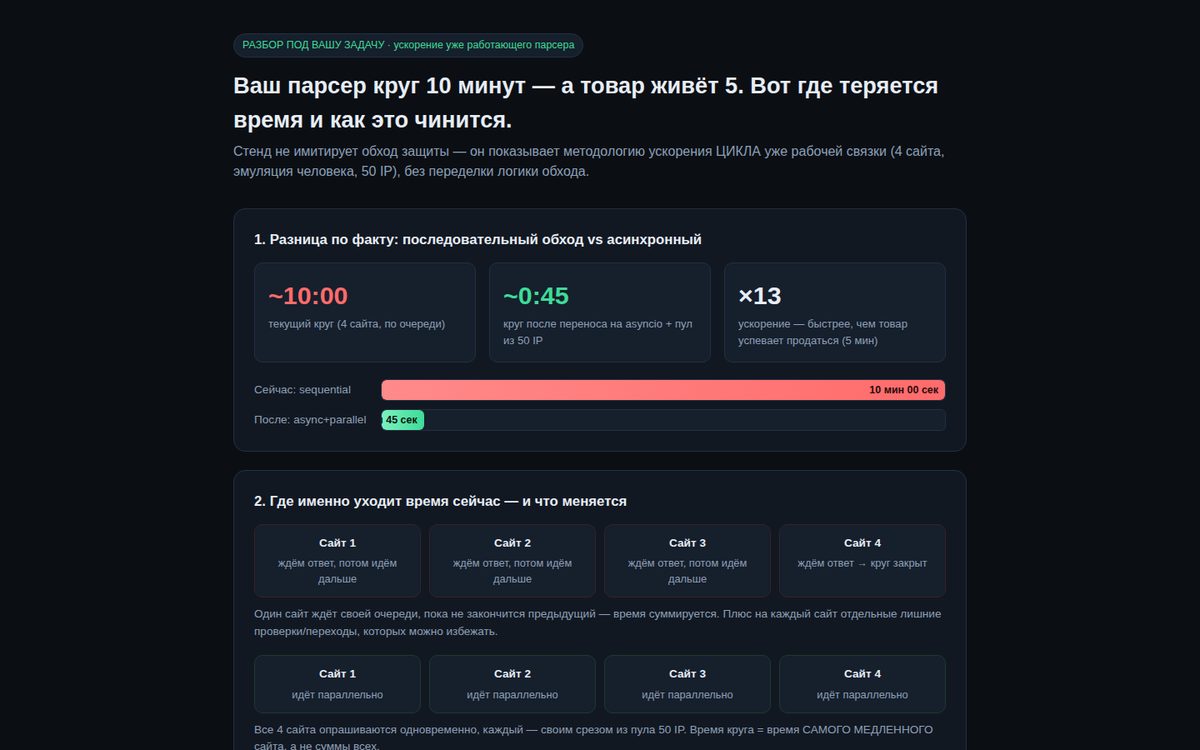 Ускорение цикла парсера: 10 мин → 45 сек
