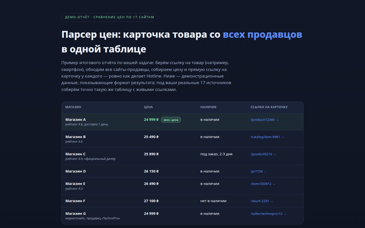 Price parser across 17 sites — seller comparison (demo report)