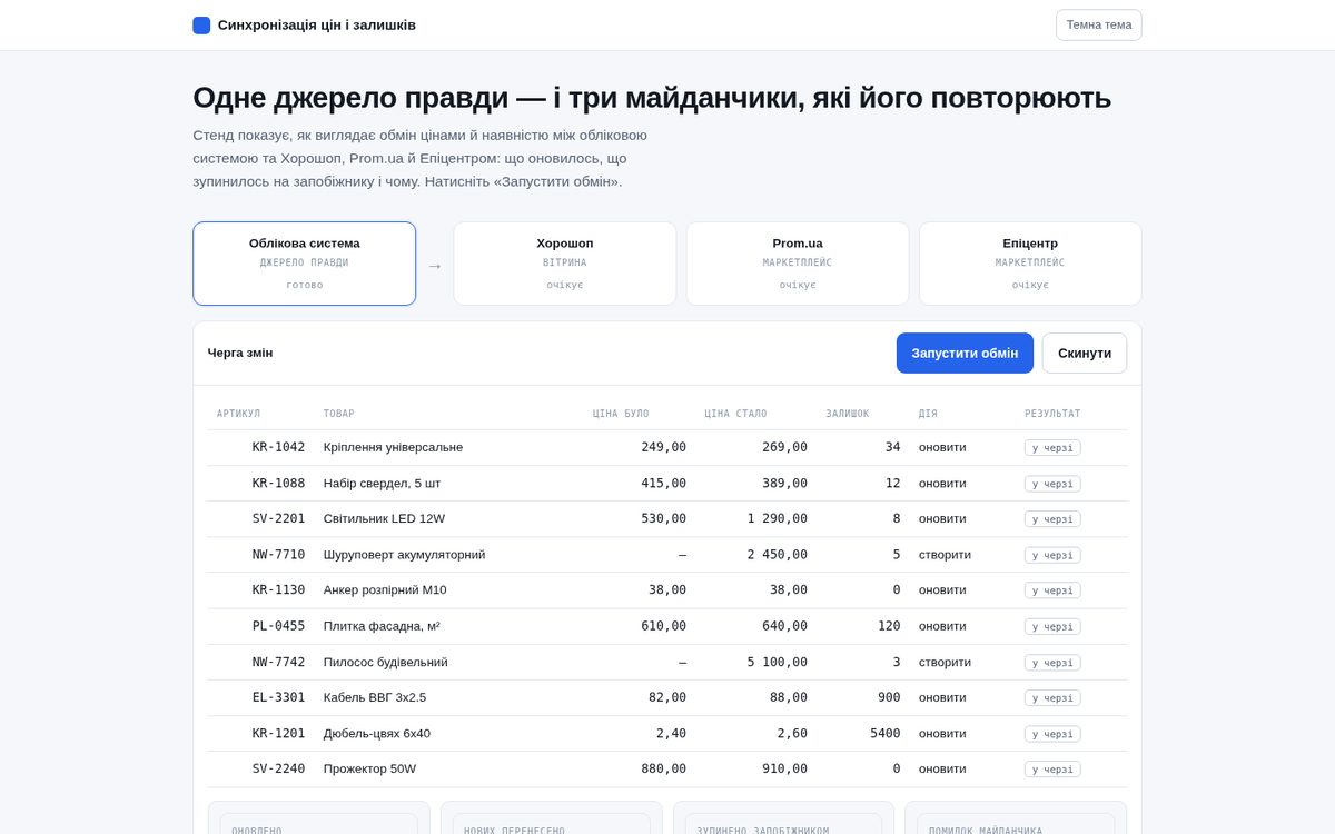 Price and stock sync