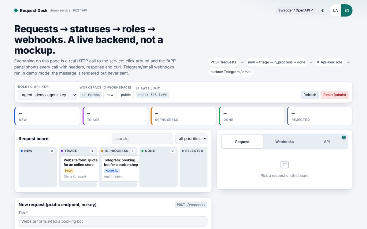 Request Desk: REST API + admin (requests → statuses → roles → Telegram/email webhooks, OpenAPI/Swagger)