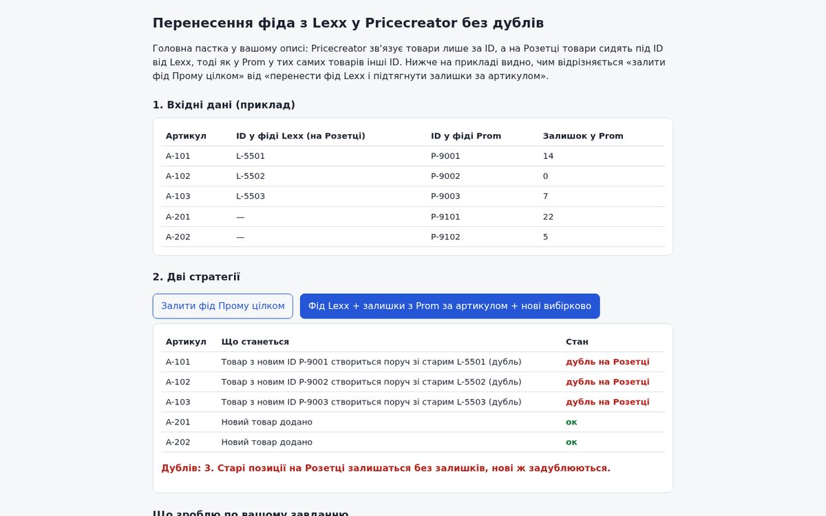 Rozetka feed migration without duplicates — live demo