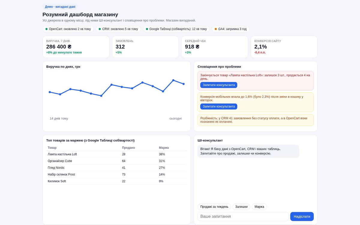 Smart online-store dashboard with an AI consultant | GuardLabs Demo