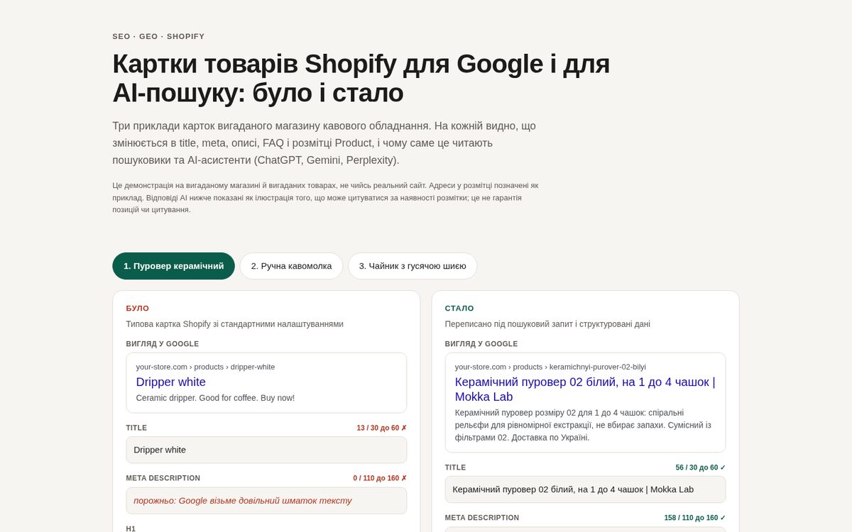 Картки товарів Shopify: SEO і GEO до та після