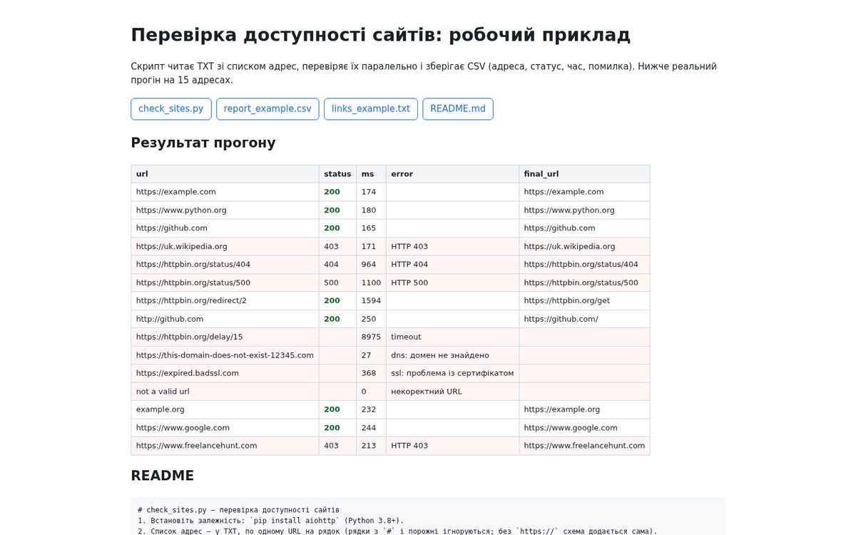 Python website availability checker: TXT list in, CSV report out — demo