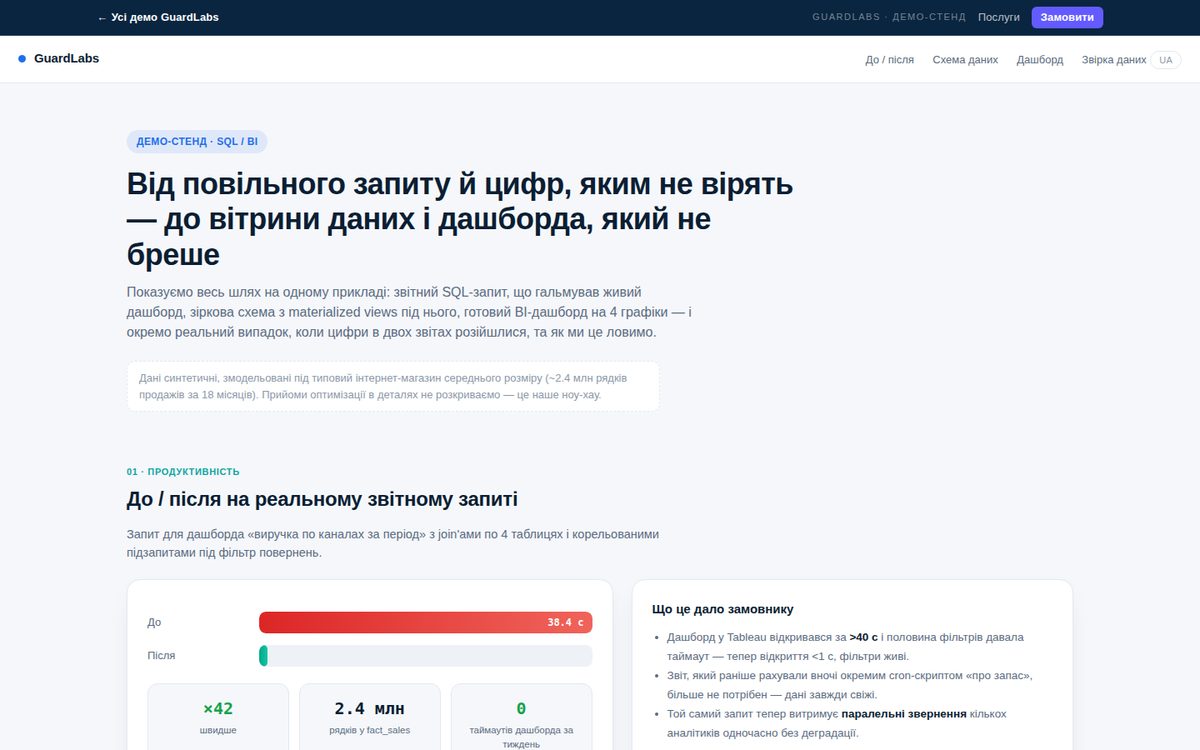 SQL-отчёт и BI-витрина, которым можно верить