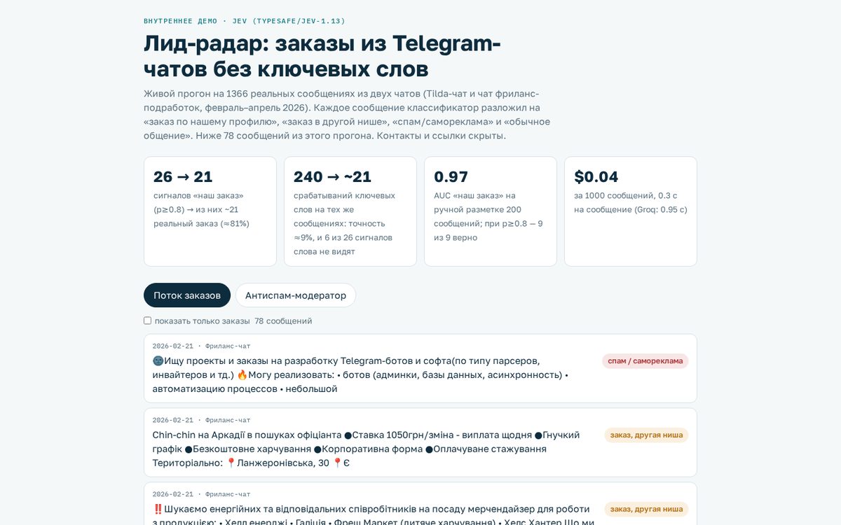 Lead radar for Telegram chats — demo