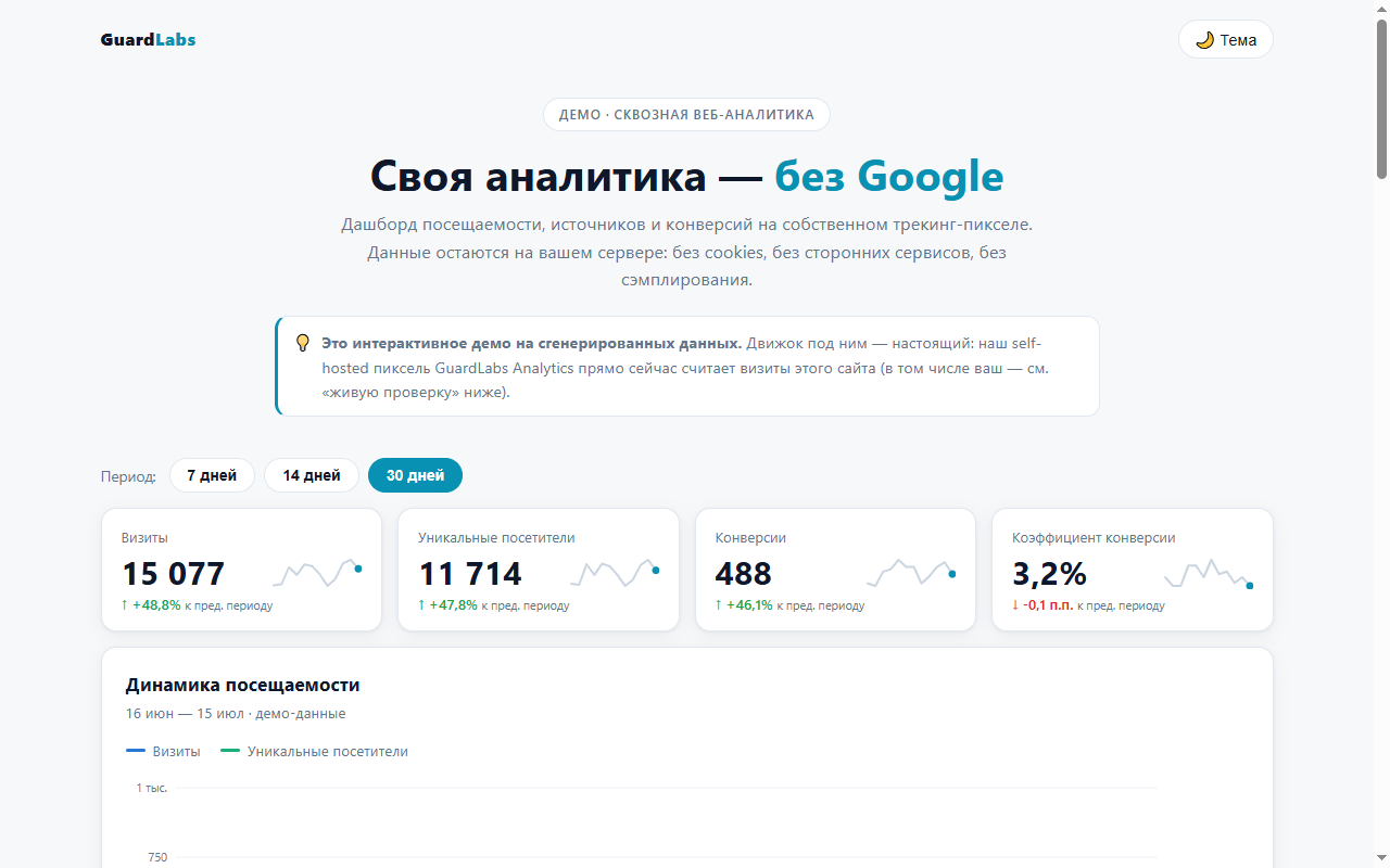 Сквозная веб-аналитика без Google