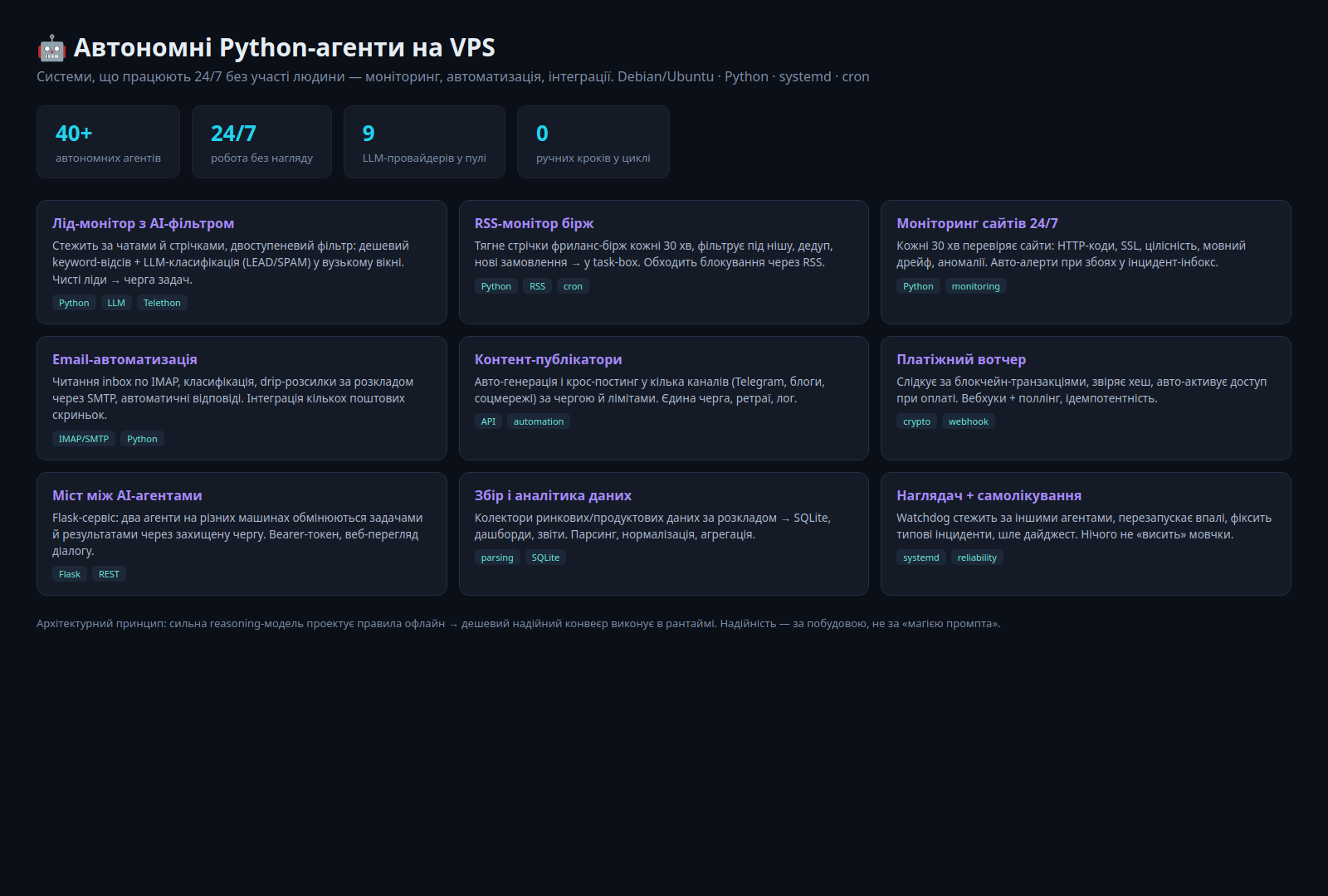 AI agents dashboard